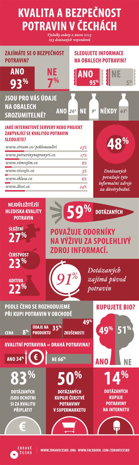 Infografika: Kvalita surovín a proces prípravy jedla