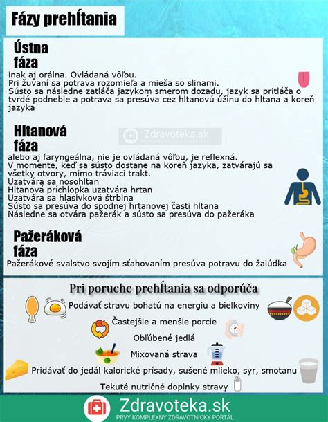 Infografika: Fázy procesu umierania a ich príznaky