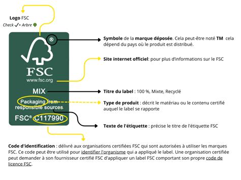 Schéma certifikácie FSC