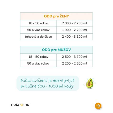 Infografika: Situácie, kedy je zvýšená potreba vápnika