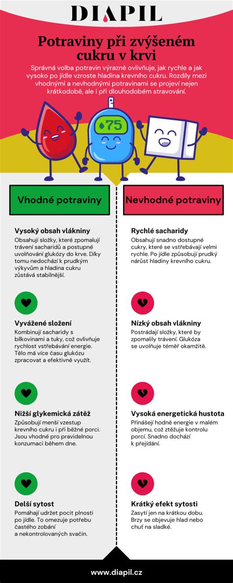Infografika: Potraviny a produkty, ktoré môžu ovplyvniť výsledok alkohol testera
