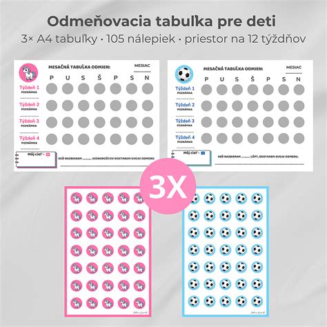 Tabuľka dávkovania Panadolu pre deti