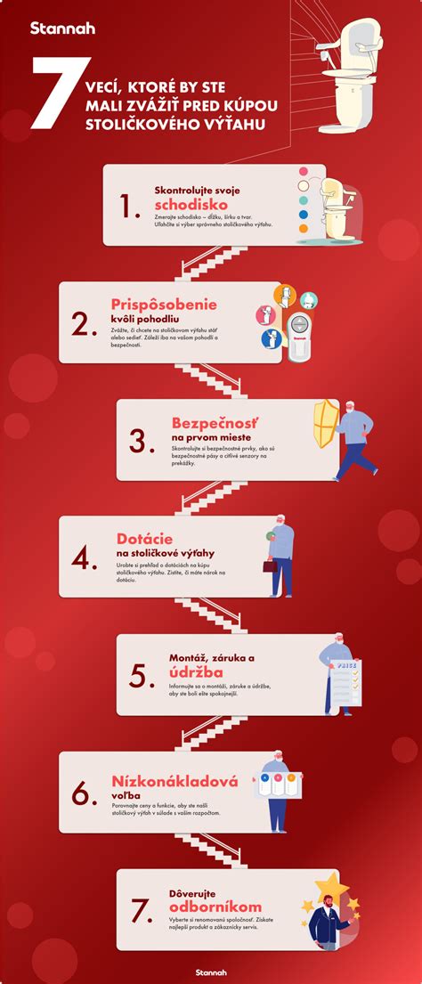 Checklist pred kúpou čajníka