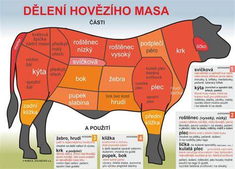 Mapa dodávateľov mäsa z lokálnych fariem