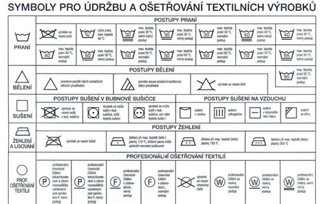 Symboly starostlivosti o textil na štítku
