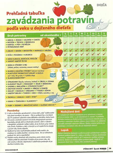 Tabuľka s druhmi ovocia a zeleniny
