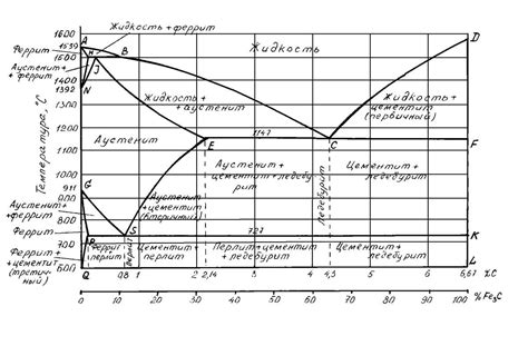 Diagram spracovania mlieka