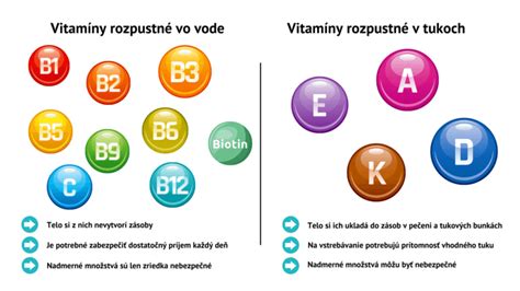 Infografika: Vitamíny a minerály vo višniach