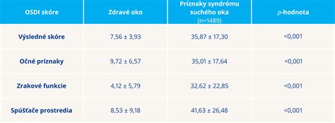Tabuľka porovnávajúca pizzérie v Ružinove