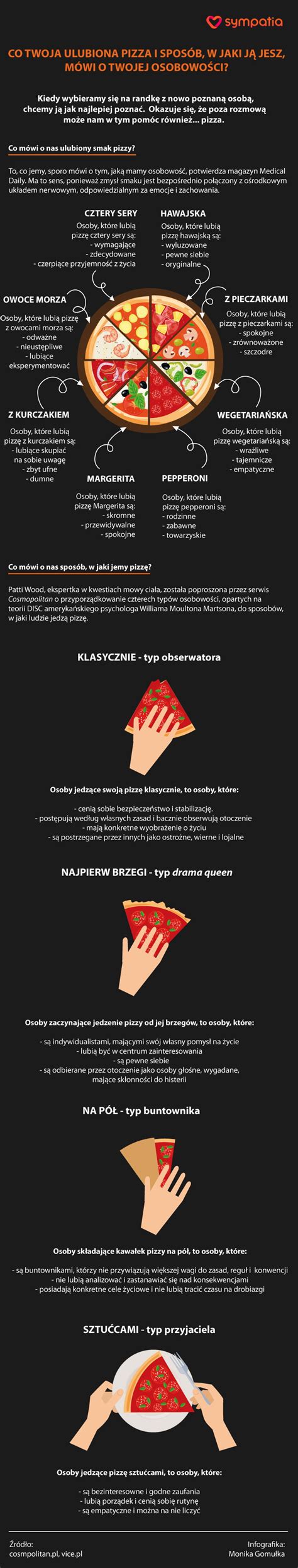 Infografika: Prečo je pizza taká populárna