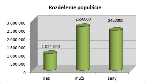 Nákres alebo grafické znázornenie porovnania nutričných hodnôt klasického a trojingredienciového koláča