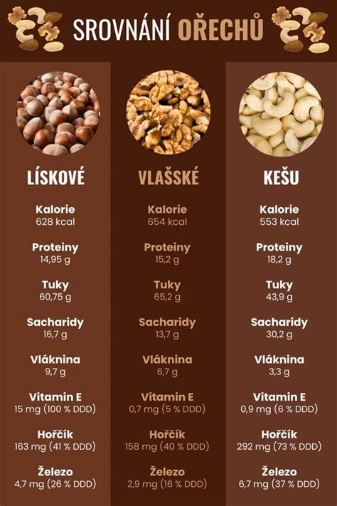 Infografika porovnávajúca zloženie klasických a zdravých perníkov
